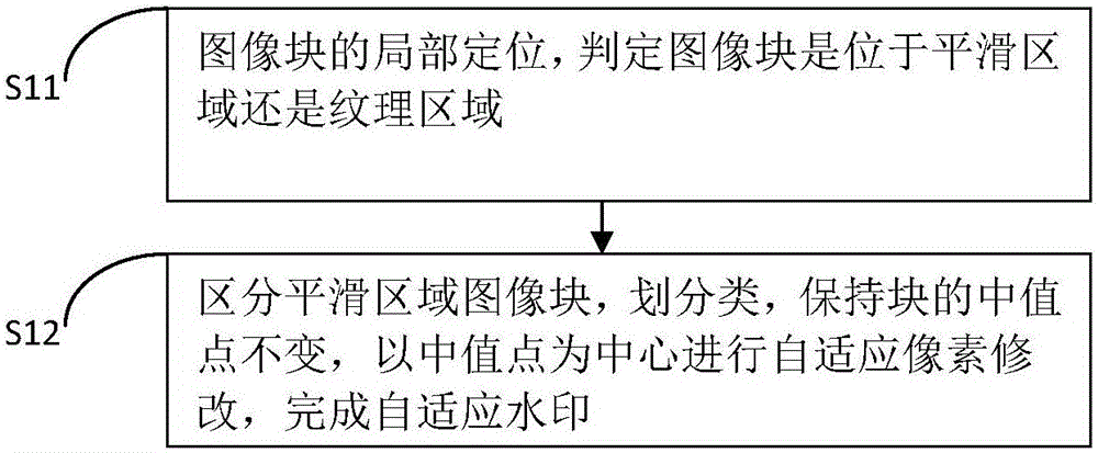 一種基于多層次IPVO的可逆水印計(jì)算方法與流程