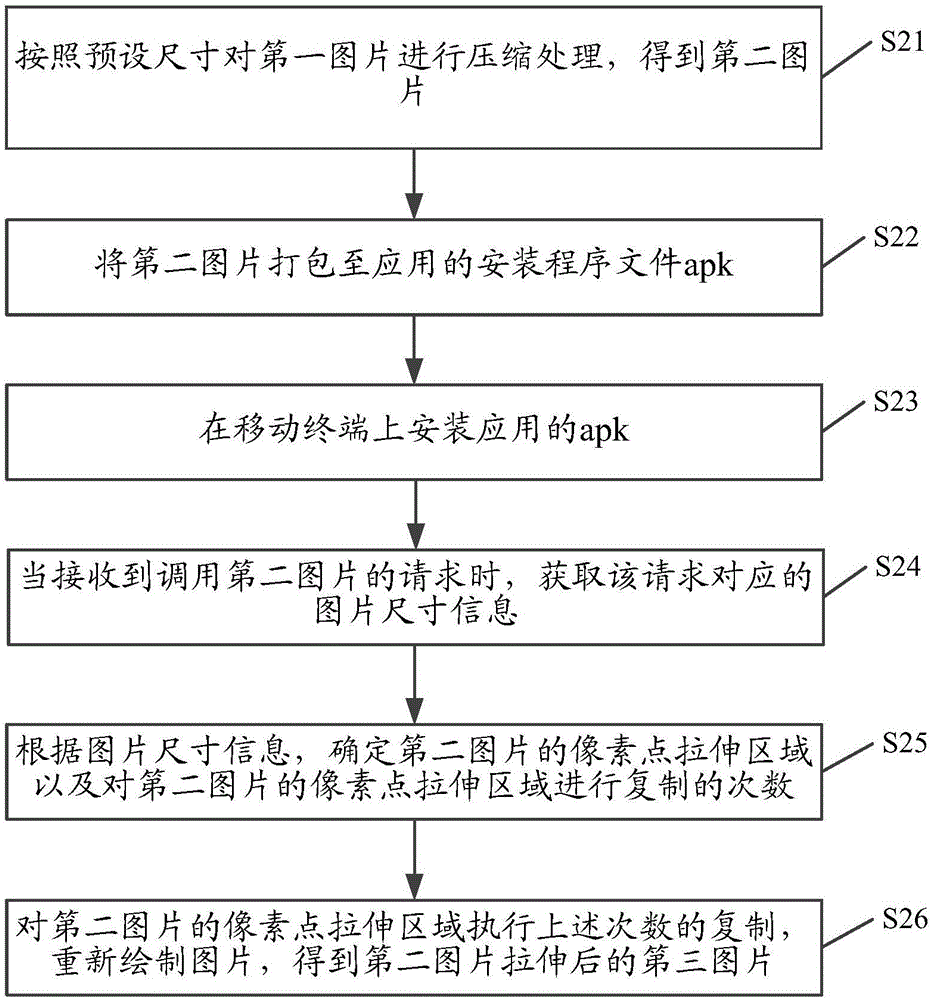 一種圖片處理方法及裝置與流程