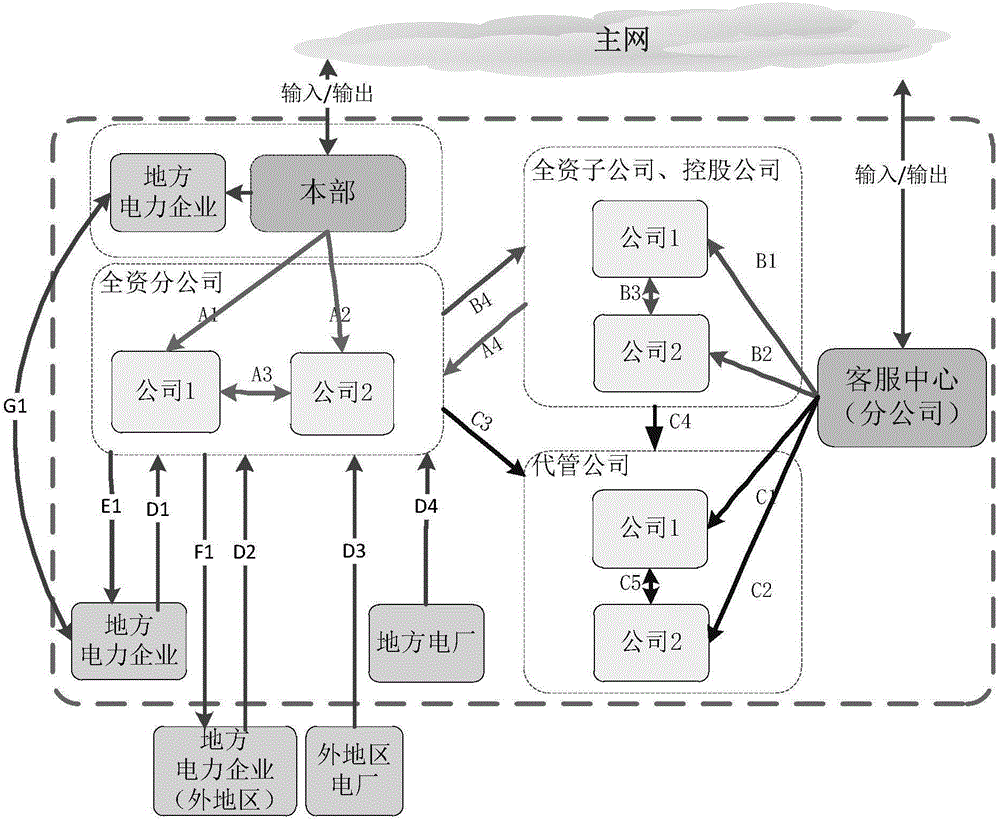 一种电网拓扑结构的数据处理方法及装置与流程