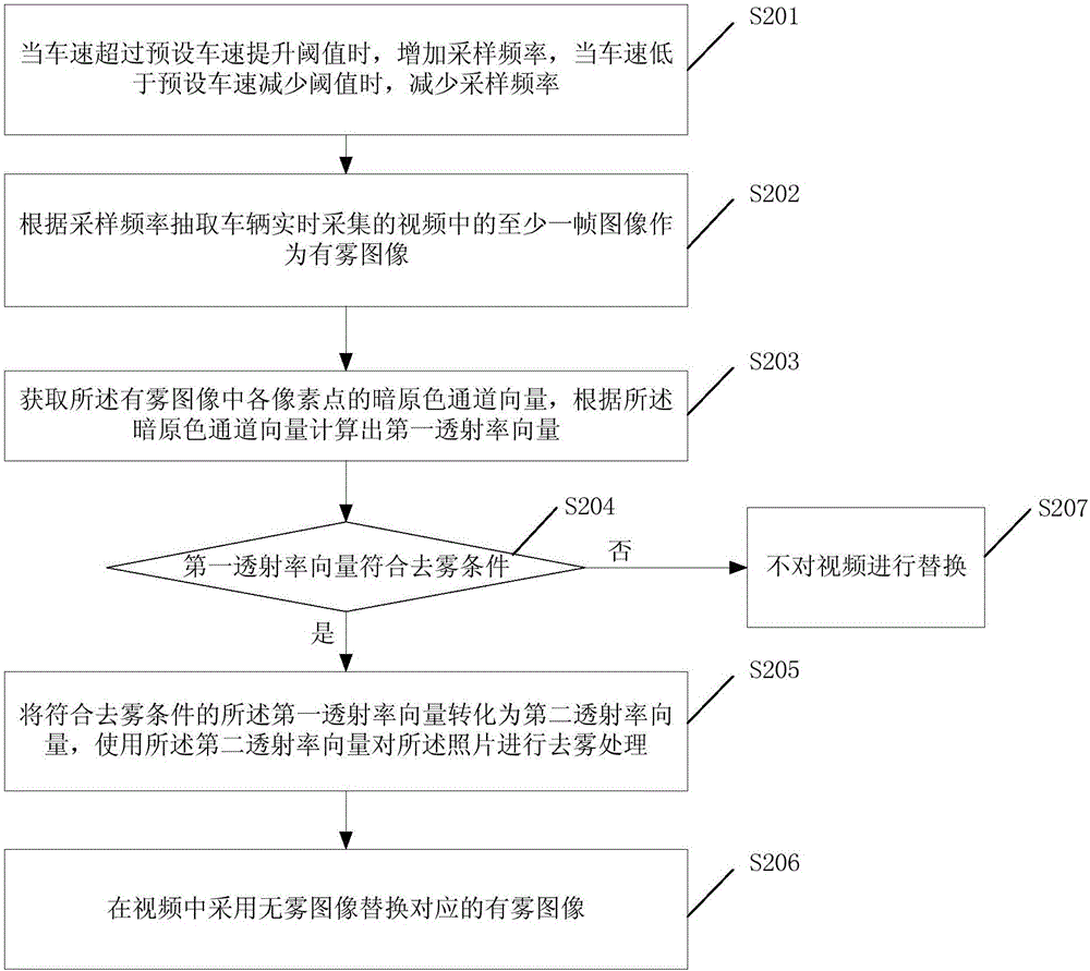 一种实时图像处理方法及装置与流程