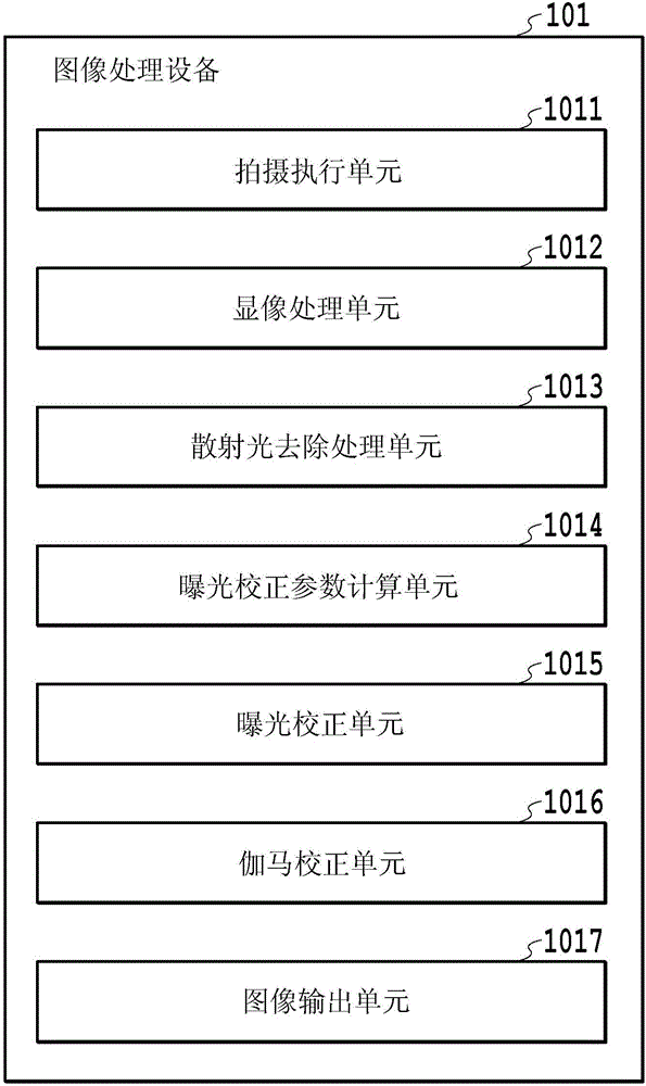 圖像處理設(shè)備及圖像處理方法與流程