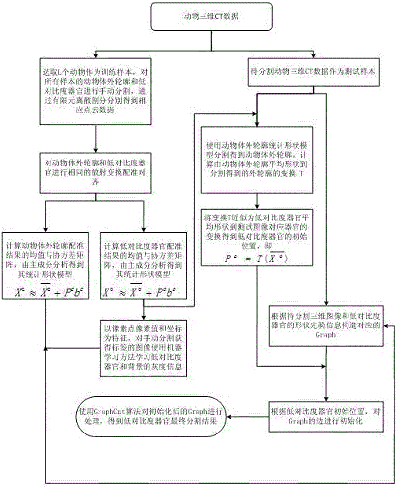 基于統(tǒng)計形狀模型的醫(yī)學(xué)圖像Graph Cut分割方法與流程