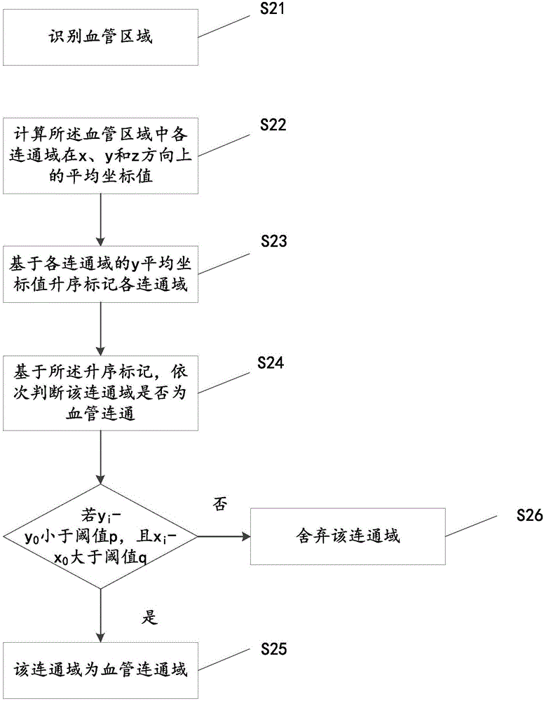 血管中心線(xiàn)的提取方法與流程