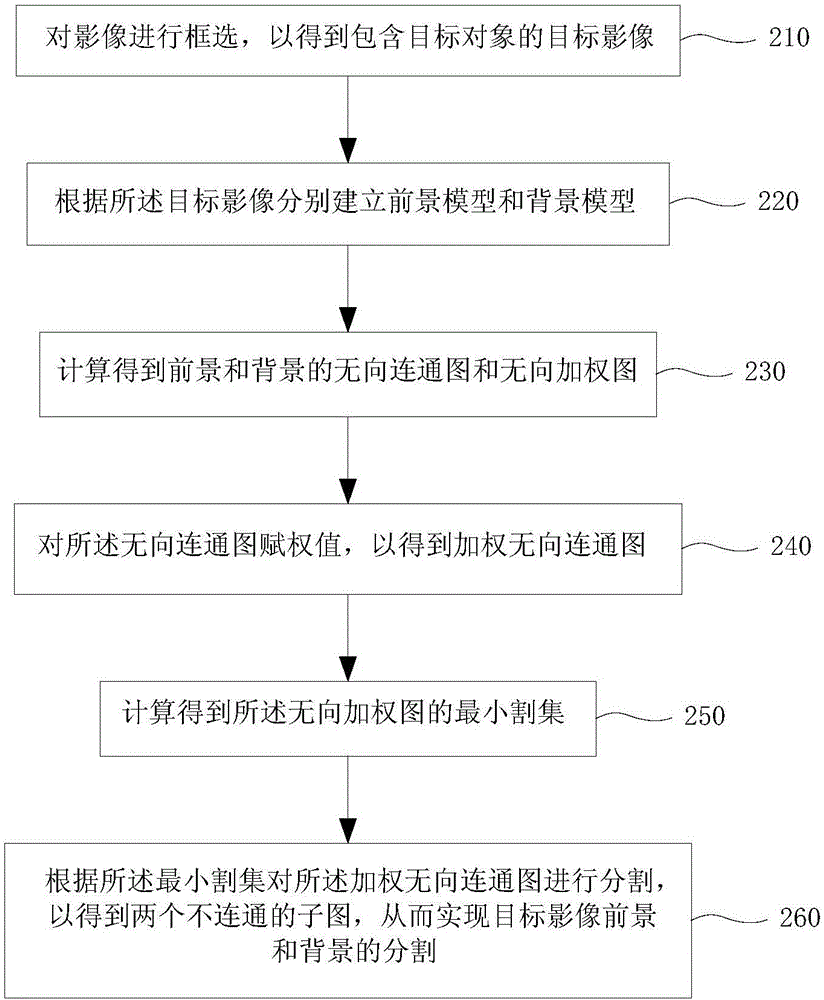 三维影像分割系统及其分割方法与流程