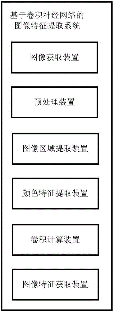 一种基于卷积神经网络的图像特征提取方法及系统与流程