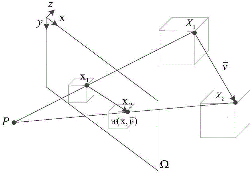 一種基于3D局部剛性和深度圖引導(dǎo)各向異性平滑的場景流估計方法與流程