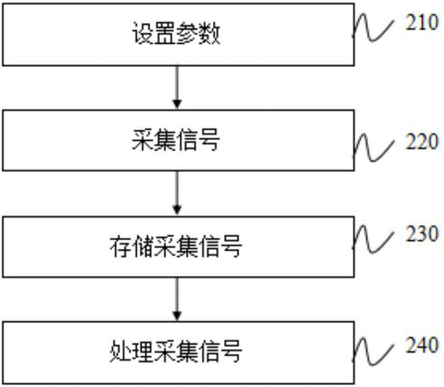 图像校正方法及装置与流程