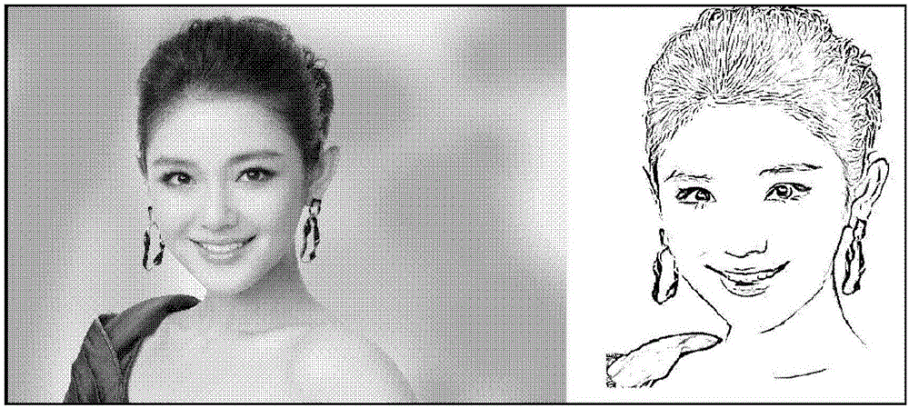 一种自动描绘人脸线条画的方法与流程