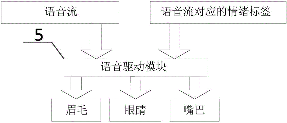 基于語音實(shí)時(shí)驅(qū)動(dòng)人物模型的表情和姿態(tài)的方法與流程