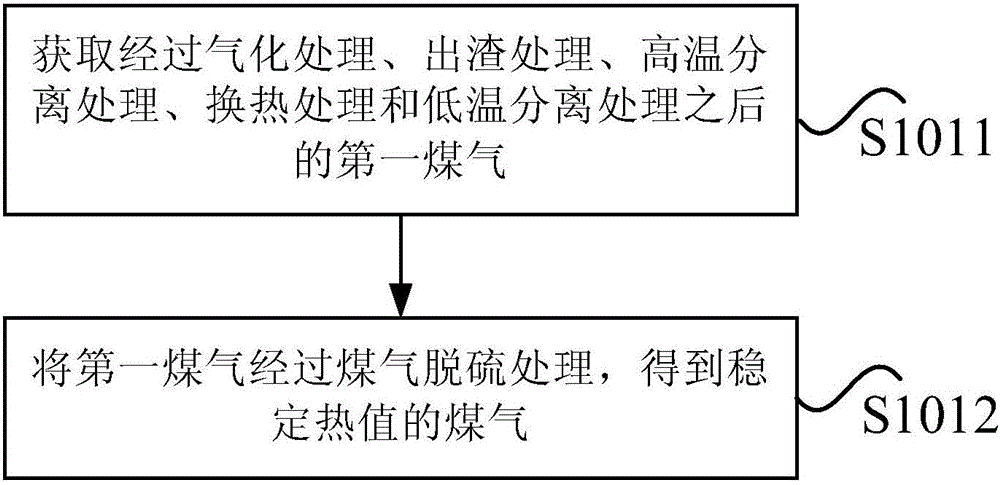 焦?fàn)t加熱系統(tǒng)的制作方法與工藝