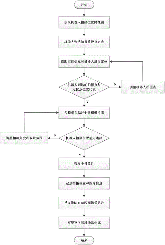 一種基于室內(nèi)三維建模和定位的場景生成方法及系統(tǒng)與流程