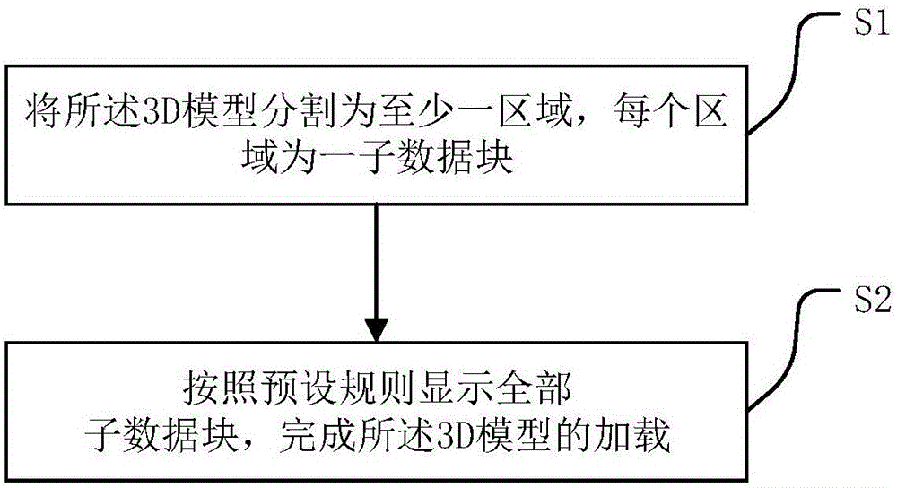 一種3D模型加載方法及其裝置與流程