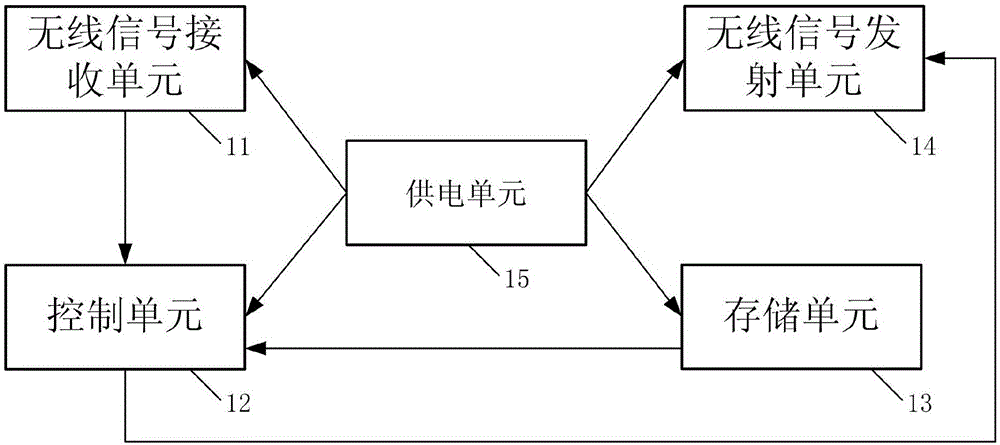 一種基于射頻識(shí)別的小區(qū)停車場(chǎng)管理系統(tǒng)及其管理方法與流程