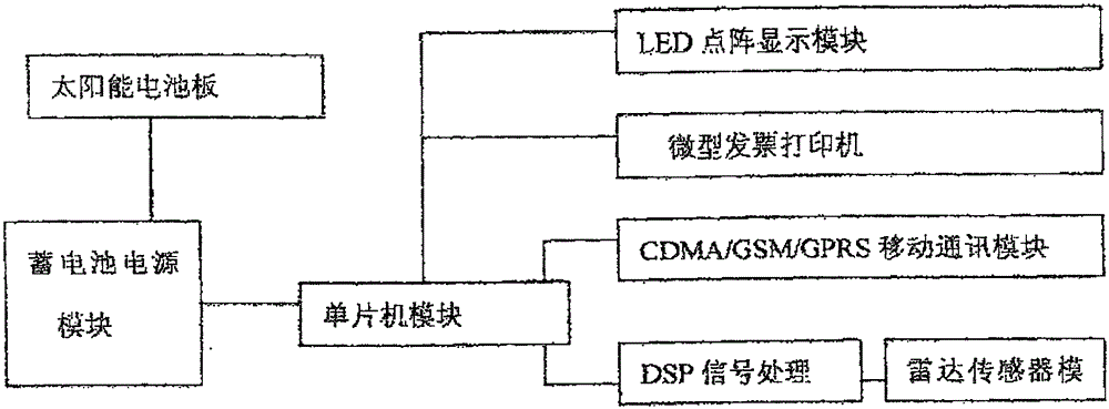 一種道路停車收費管理方法及其車位設(shè)備終端與流程