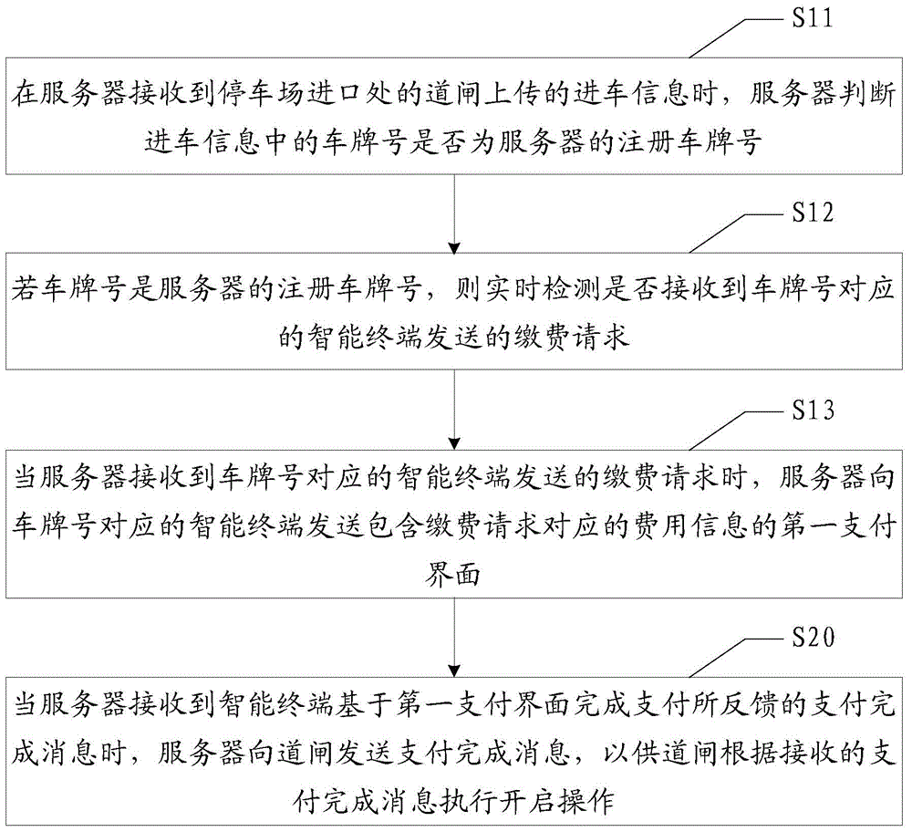 停车场收费方法及装置与流程