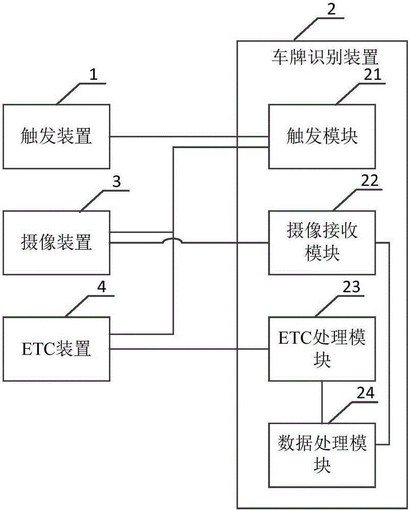 基于etc和车牌识别的车辆管理方法,装置及其系统与