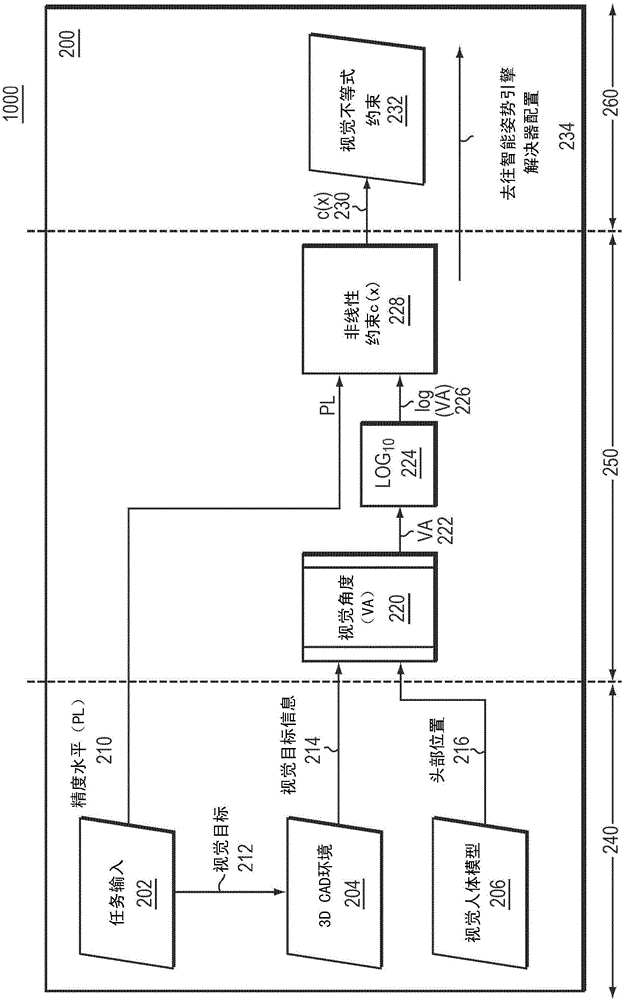 用于數(shù)字人體模型的視覺測(cè)量的方法和系統(tǒng)與流程