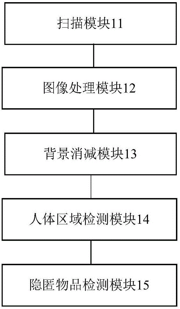 一种适用于电子商务的智能存储箱的制作方法与工艺