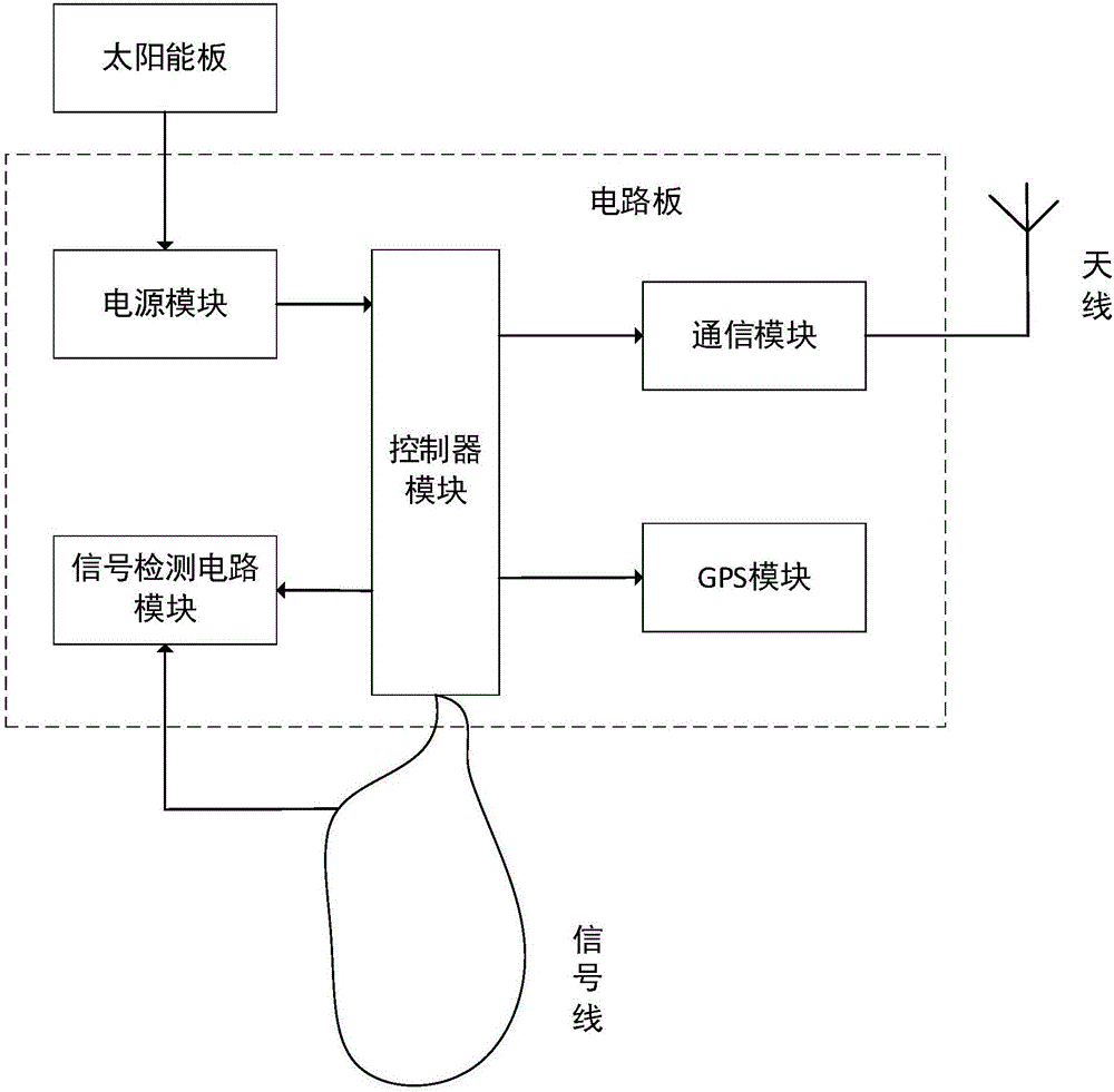 一種樹木防盜裝置的制作方法