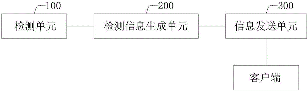 一种电缆防盗的监控方法以及系统与流程