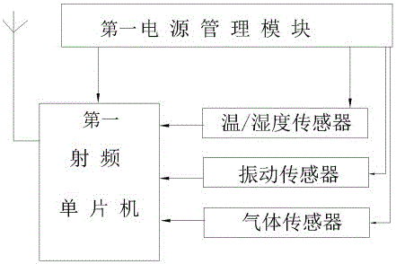 一种无线智能家居安防系统的制作方法与工艺