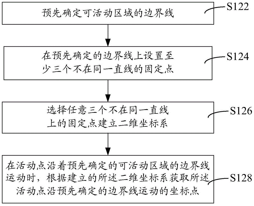 虚拟边界实时自动识别的方法及系统与流程