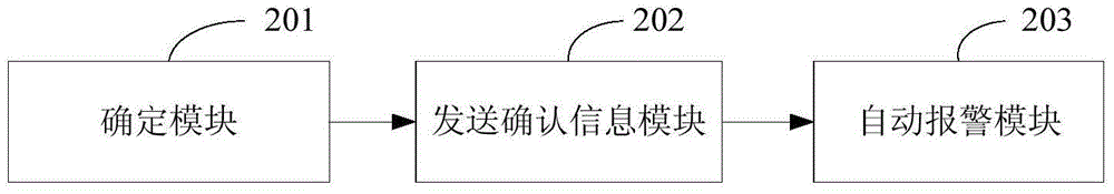 一种无线网络紧急报警的方法及装置与流程