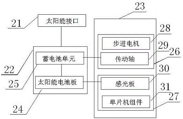 一种人员信息识别及门禁管理系统的制作方法与工艺