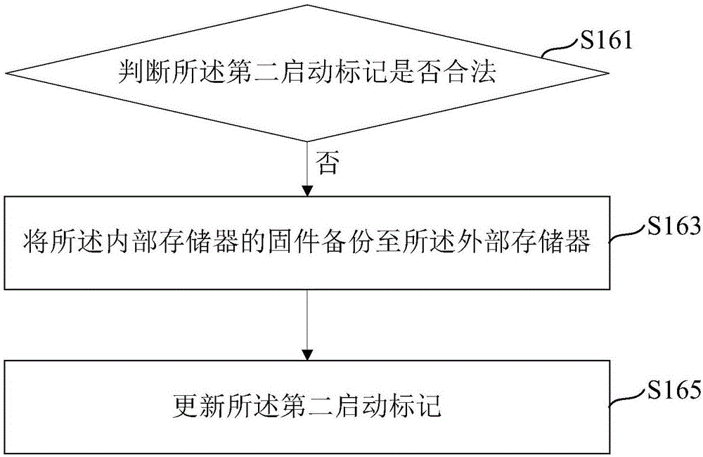 固件启动方法、装置及嵌入式设备与流程