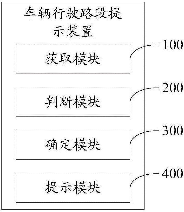 車輛行駛路段提示方法及裝置與流程