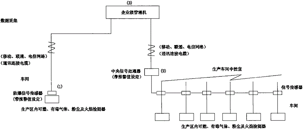 綜合通訊方式的制作方法與工藝