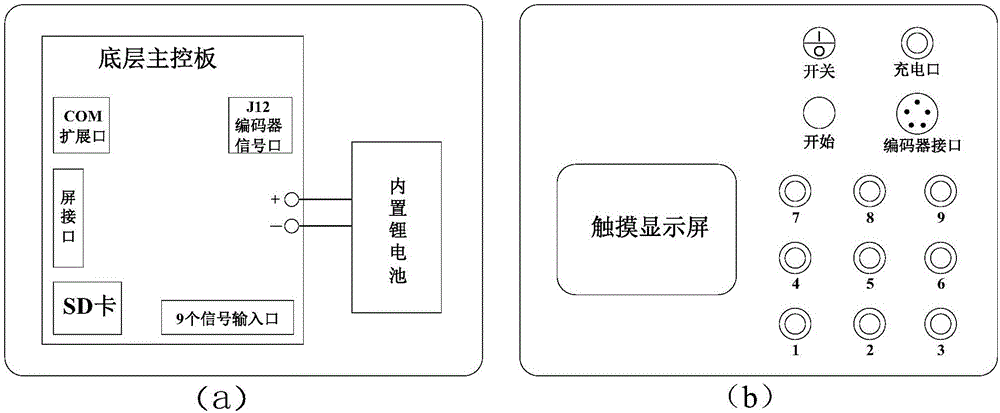 智能型電梯安全檢測系統(tǒng)的制作方法與工藝