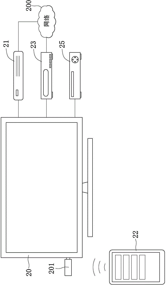 符合HDMI-CEC規(guī)格的遙控方法與系統(tǒng)與流程