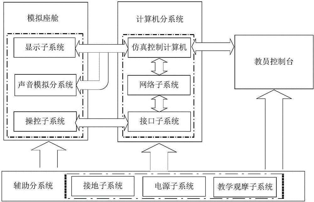 一种飞机发动机地面试车练习系统及其控制方法与流程