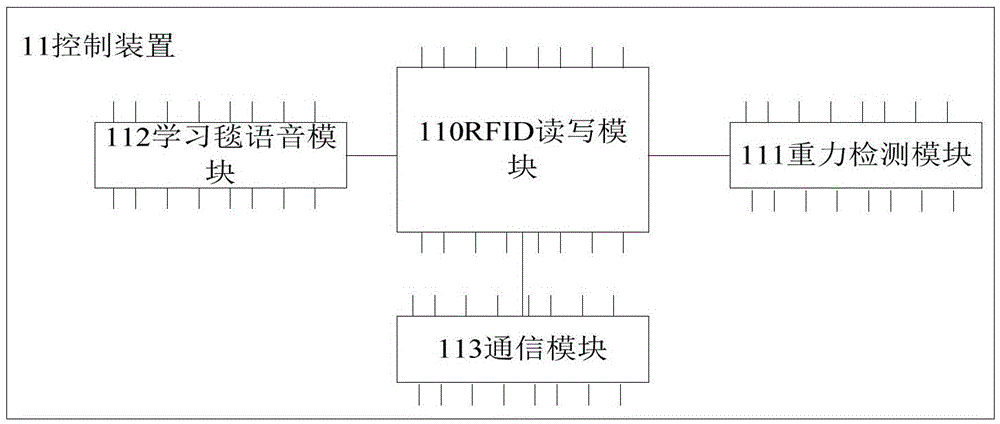 一種情景學(xué)習(xí)工具的制作方法與工藝