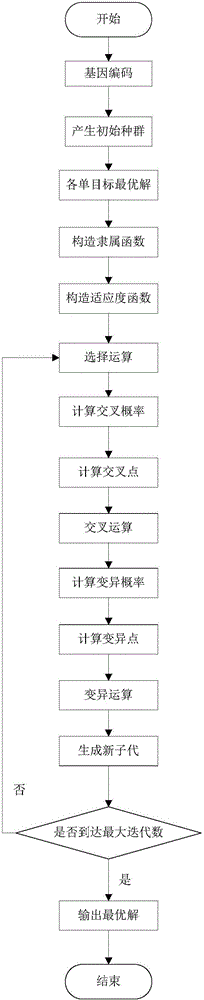 计算单元的调度方法与流程