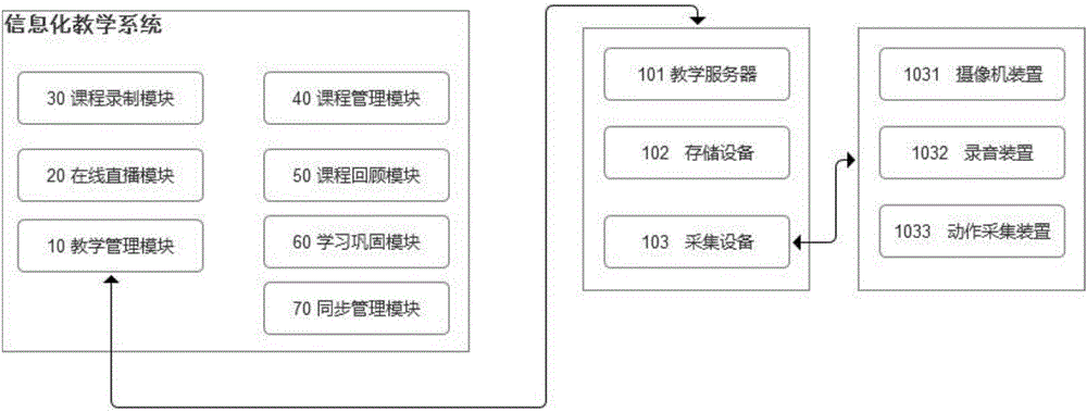 一种课堂教学的录制和点播的方法及系统与流程