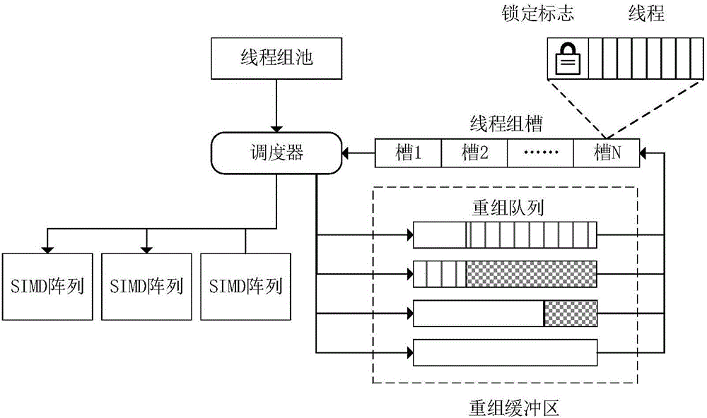 異步線程重組方法及基于該方法的SIMT處理器與流程