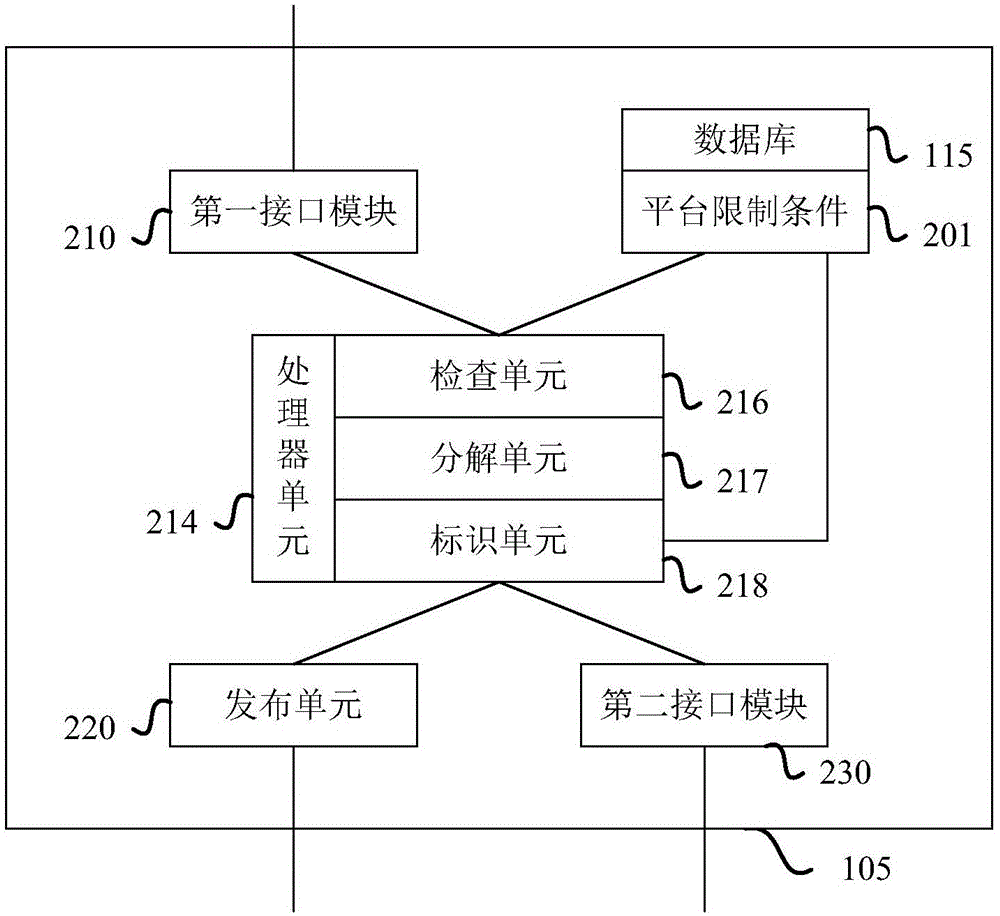 一种任务处理方法及装置与流程