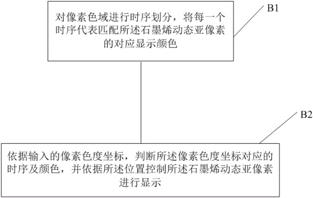 多基色石墨烯顯示器的顯示方法與流程