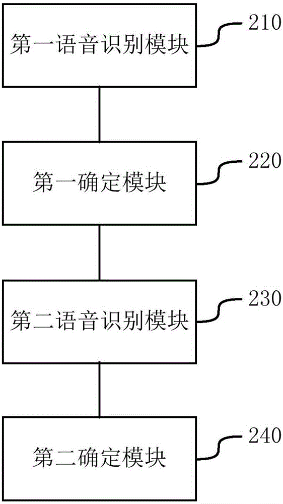 一種識別語音信息的方法和裝置與流程