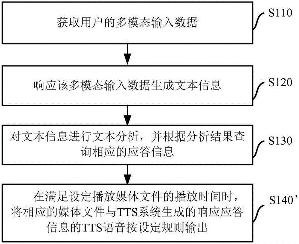 應用于智能機器人的語音優(yōu)化方法及裝置與流程