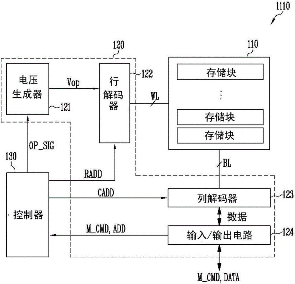 存儲(chǔ)控制器和具有該存儲(chǔ)控制器的存儲(chǔ)系統(tǒng)的制作方法與工藝