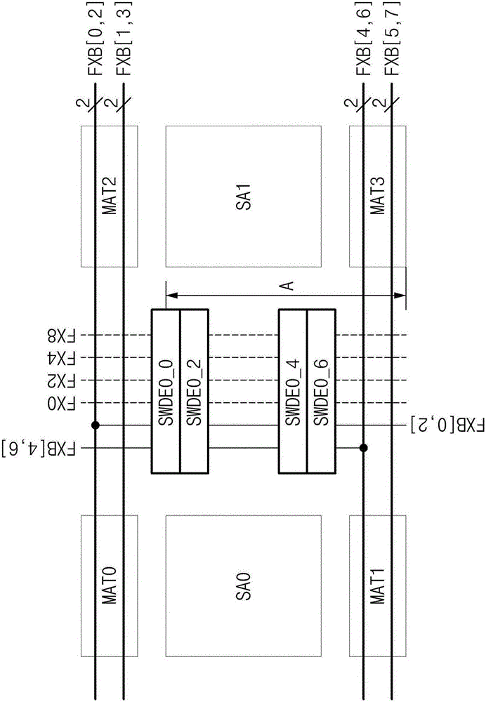 采用分級字線方案的半導體器件的制作方法與工藝