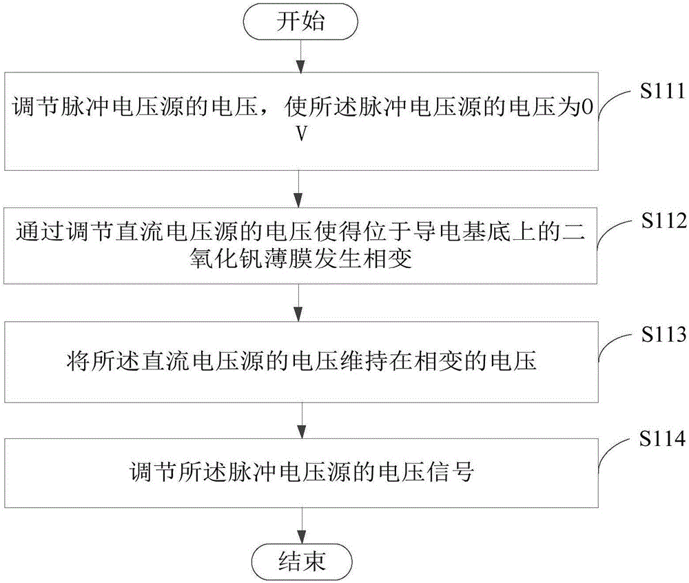 對(duì)紅外光子記憶存儲(chǔ)的存儲(chǔ)器及方法與流程