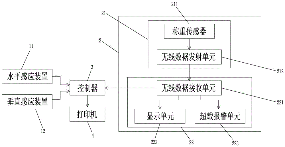 一種抓斗起重機多點分時自動計量裝置的制作方法