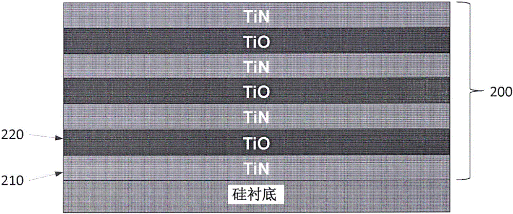 用于集成電路制作的鈦納米疊層的沉積的制作方法與工藝