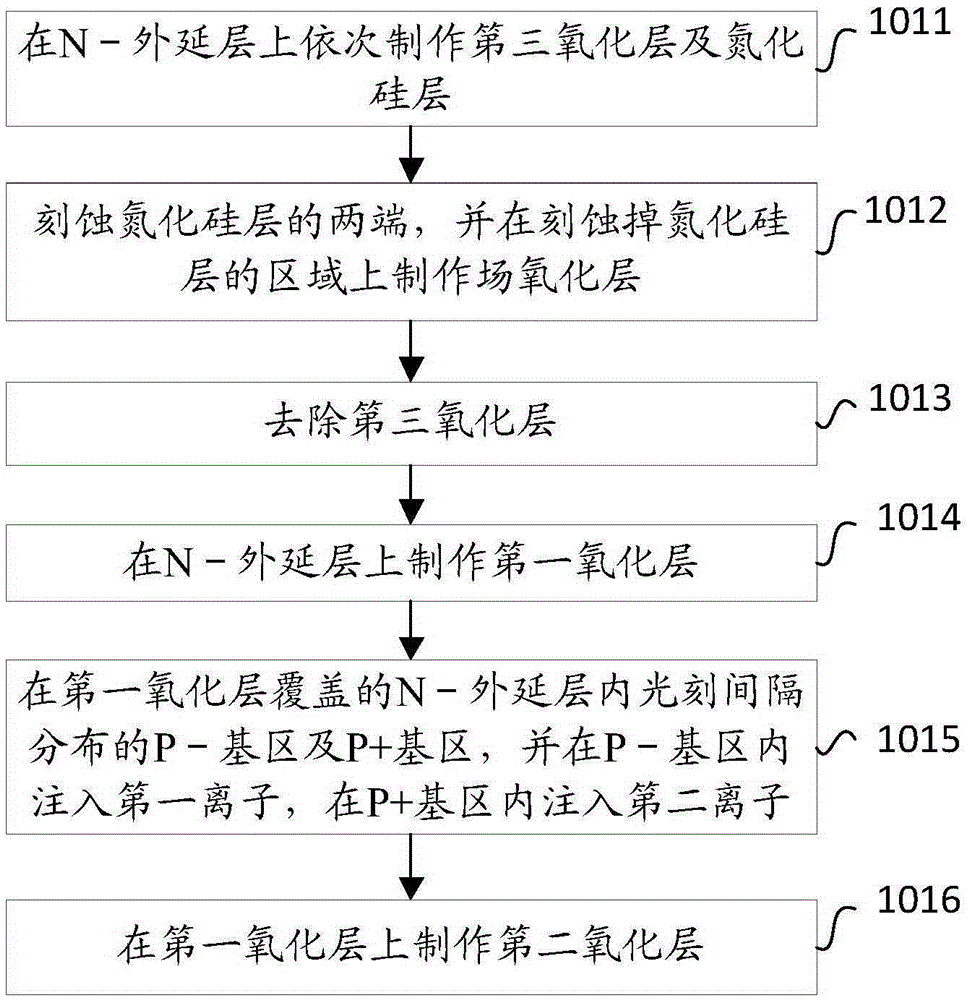 一種射頻三極管的制作方法及射頻三極管與流程