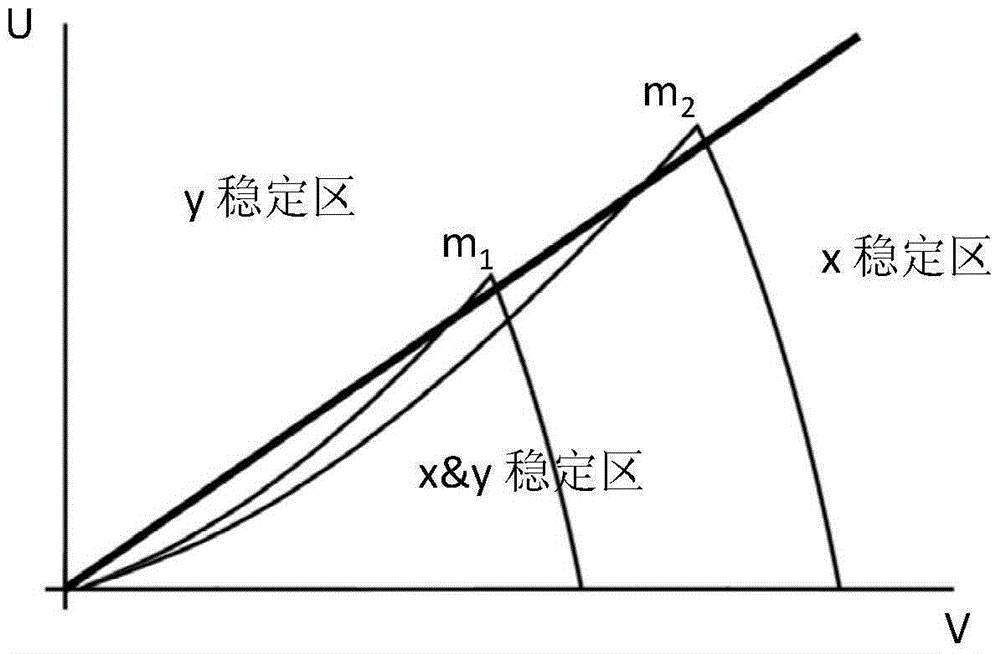 一種提高待測(cè)物質(zhì)質(zhì)譜檢測(cè)靈敏度的方法和系統(tǒng)與流程