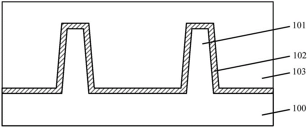 半導(dǎo)體結(jié)構(gòu)的形成方法與流程